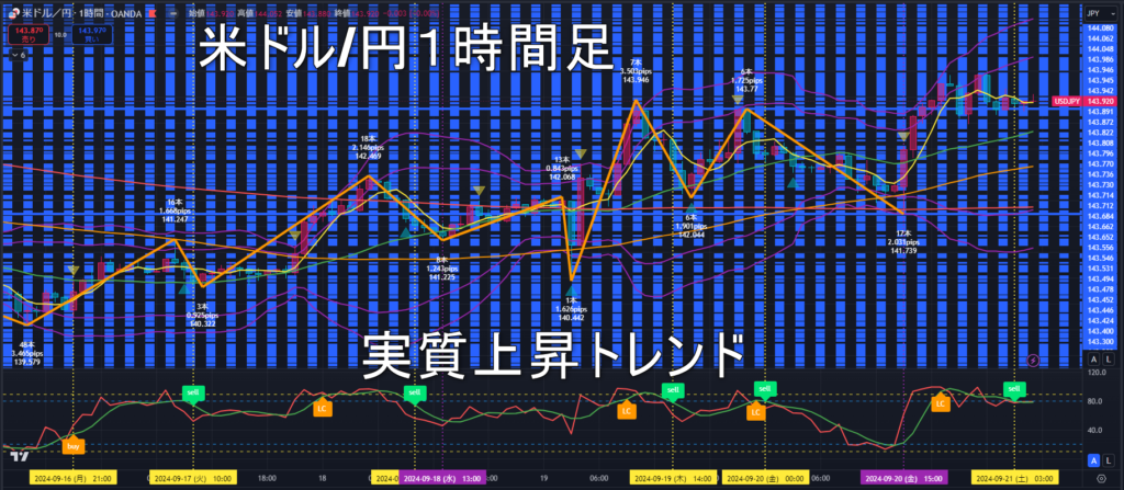 米ドル/円2024年9月23日（月）の見通し