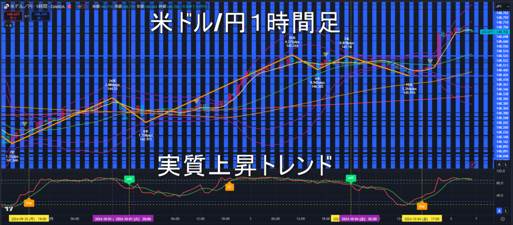 米ドル/円2024年10月7日（月）の見通し