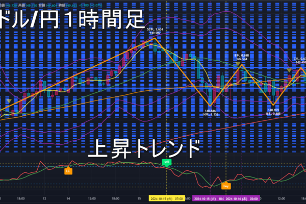 米ドル/円2024年10月17日（木）のトレンド判断