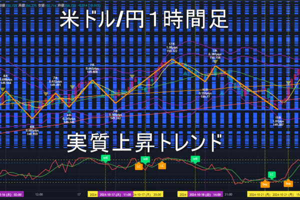 米ドル/円2024年10月22日（火）のトレンド判断