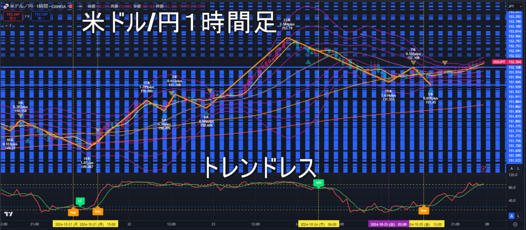 米ドル/円2024年10月28日（月）の見通し