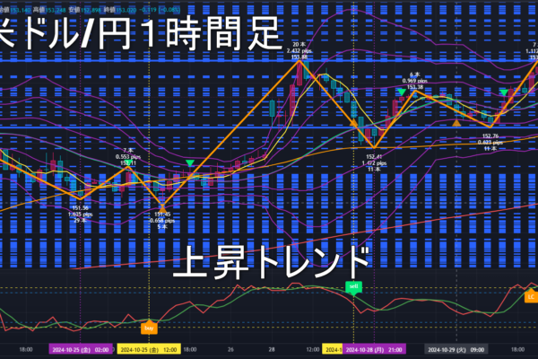 米ドル/円2024年10月30日（水）のトレンド判断