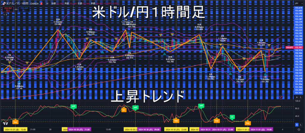 米ドル/円2024年11月4日（月）の見通し