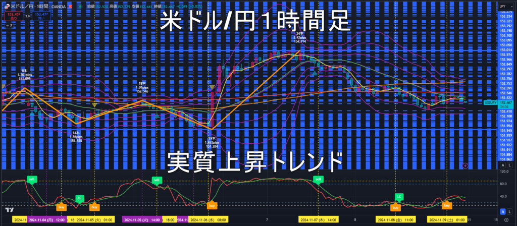 米ドル/円2024年11月11日（月）の見通し