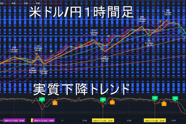 米ドル/円2024年11月18日（月）の見通し