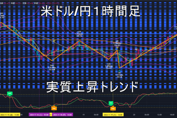 米ドル/円2024年11月21日（木）のトレンド判断