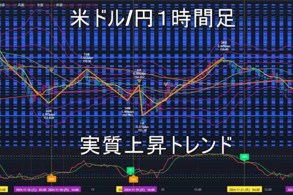 米ドル/円2024年11月22日（金）のトレンド判断