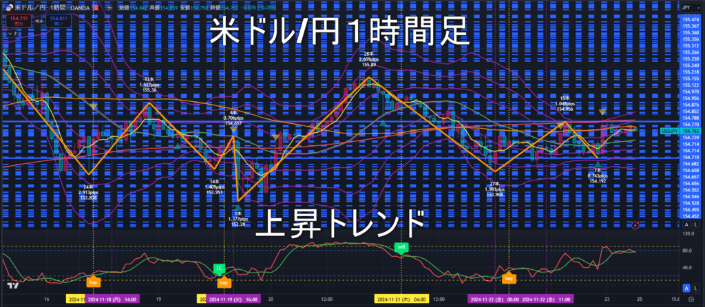 米ドル/円2024年11月25日（月）の見通し