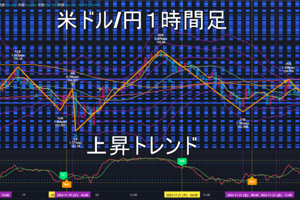 米ドル/円2024年11月25日（月）の見通し