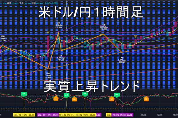 米ドル/円2024年12月16日（月）の見通し