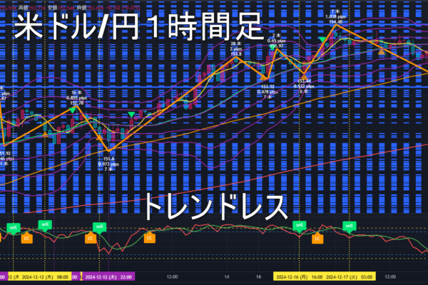 米ドル/円2024年12月18日（水）のトレンド判断